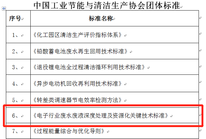 喜讯 | 15vip太阳集团一项废水处理及资源化利用技术团体标准成功立项